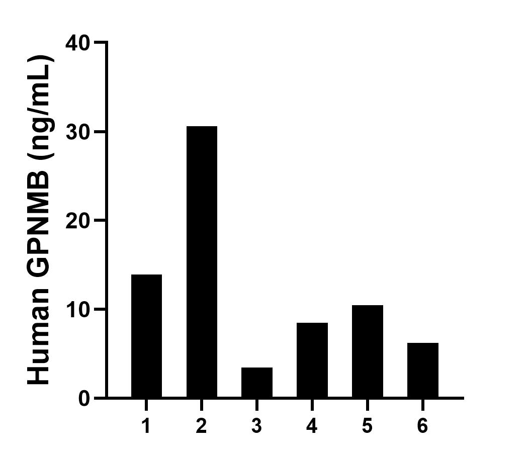 Sample test of MP01096-1